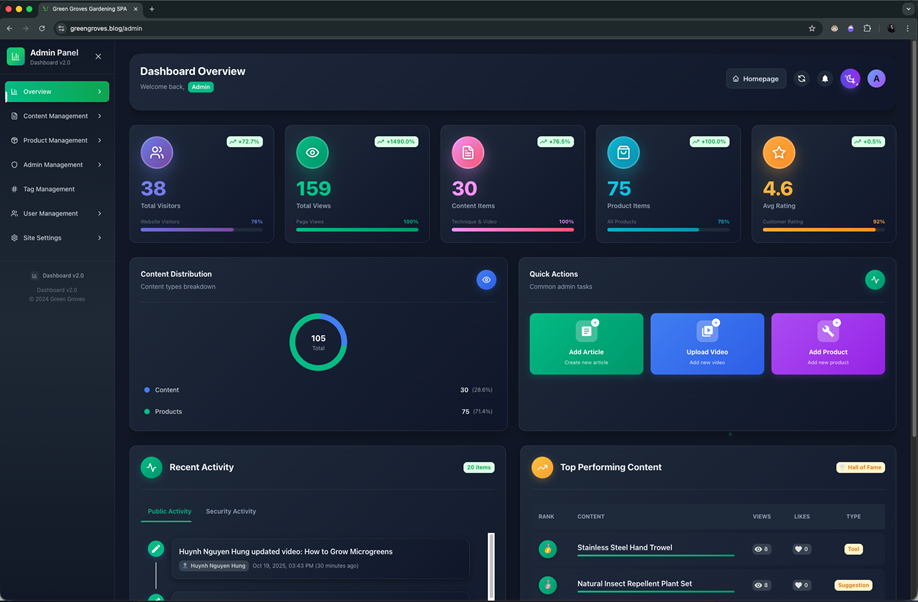 Giao diện của Web dành cho Admin