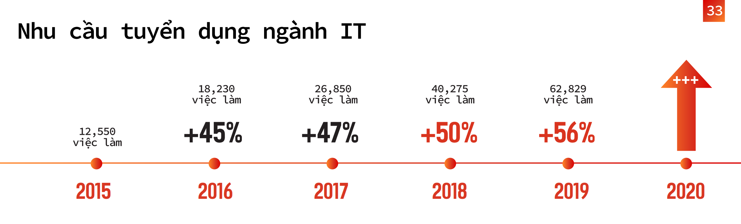 bao-cao-moi-nhat-quy-ii-ve-tinh-hinh-nhan-luc-it-tai-viet-nam-1