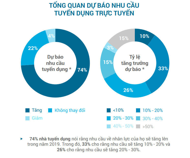 cong-nghe-thong-tin-tiep-tuc-la-nganh-nghe-co-nhu-cau-tuyen-dung-cao-trong-nam-2019-1