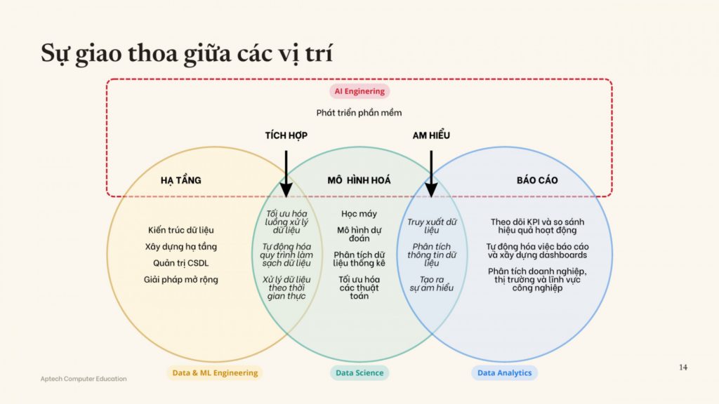 Mini course "Phân tích dữ liệu cùng AI": Cơ hội bứt phá cho nhân sự công nghệ thời đại mới-H2