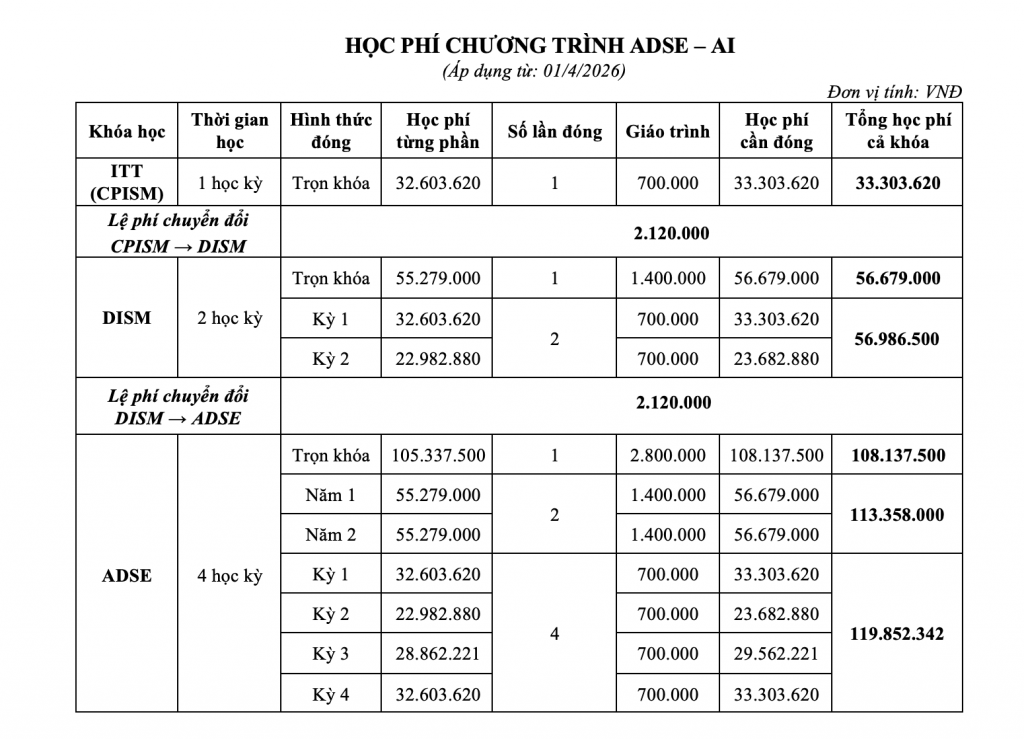 Học phí ADSE AI mới 2