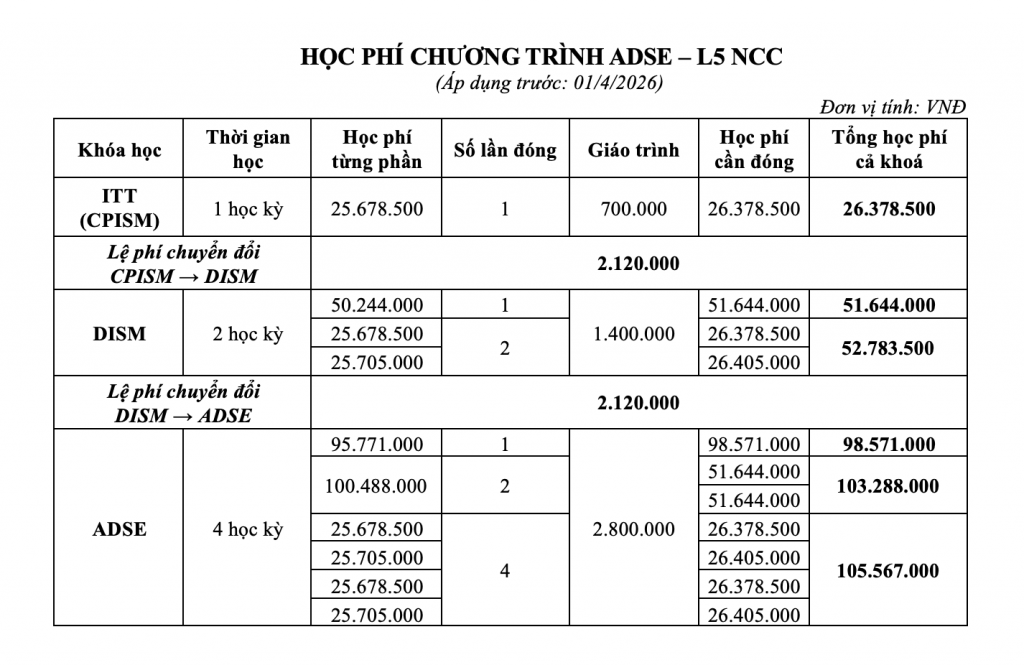 Học phí Aptech