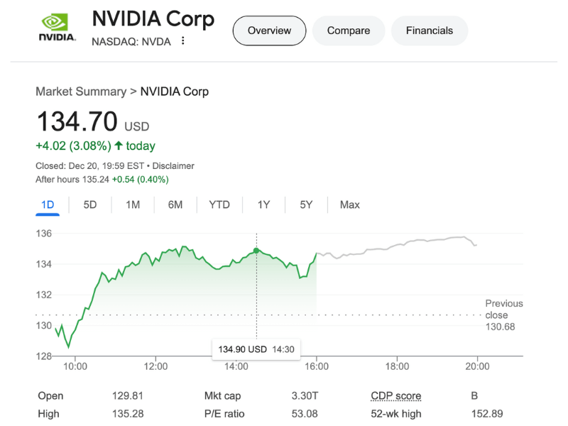 báo cáo Nvidia stock gần đây
