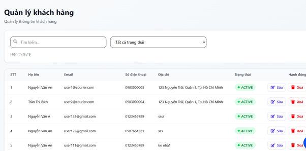 Số Hóa Ngành Giao Vận Cùng Đồ Án Courier Service Management System-H3