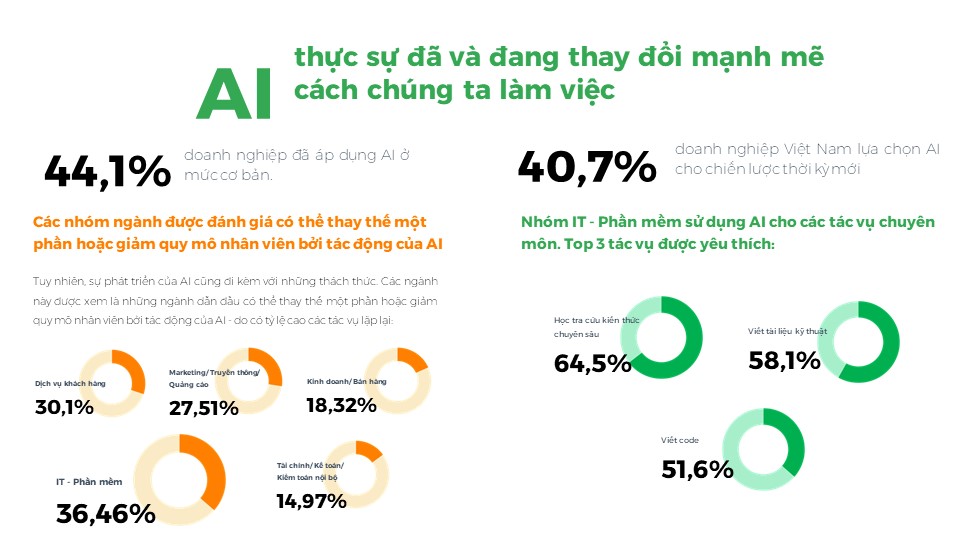 Talkshow Bản đồ nghề nghiệp IT Khi AI không còn là mối đe dọa mà trở thành trợ thủ đắc lực-H4