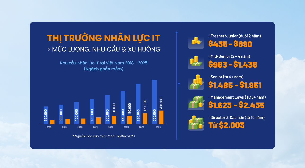 Tuyển sinh Đại học 2025: Cuộc đua vào ngành "hot" và Lối đi thông minh cho thế hệ 2k7-H2