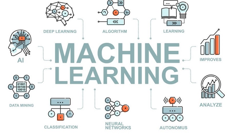 Machine Learning