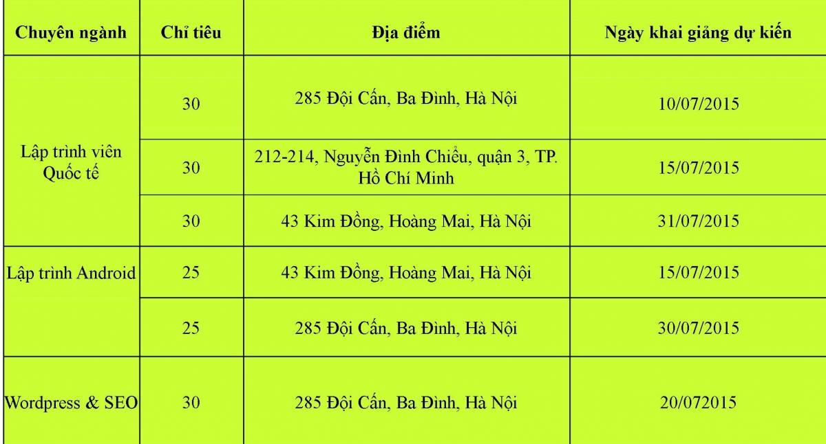 aprotrain-aptech-thong-bao-khai-giang-cac-lop-thang-7-2015