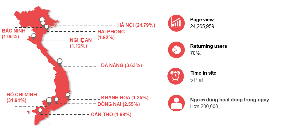 fshare-dich-vu-luu-tru-va-chia-se-tai-nguyen-truc-tuyen-hang-dau-viet-nam-1
